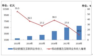 工信部旗下199it互联网数据资讯中心 挖掘数据价值，赋能行业发展