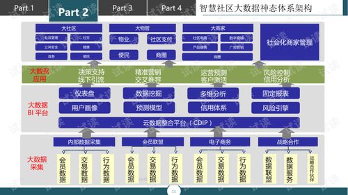 智慧社区大数据解决方案 构建互联互通的未来家园