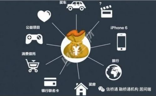 多场景化建设 互联网金融科技时代金融机构的获客破局之道