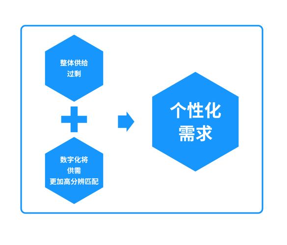 数智洪流 互联网企业的数据化迭代与数据服务新范式