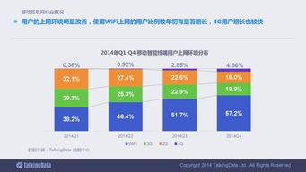 2014移动互联网数据报告 洞察行业脉搏，引领数据服务新纪元